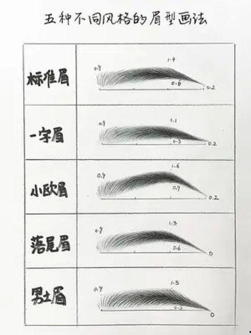 怎么画眉毛视频教程,轻松掌握画眉技巧