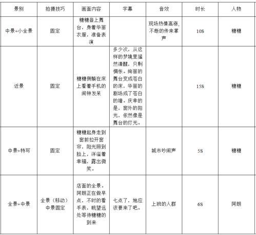 短视频文案范例脚本,轻松学会烹饪家常菜，家常美食制作攻略！