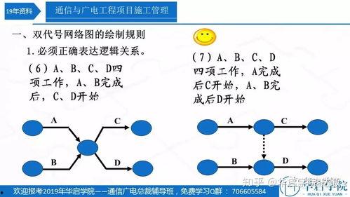 双代号网络图讲解视频,双代号网络图在视频生成中的应用解析